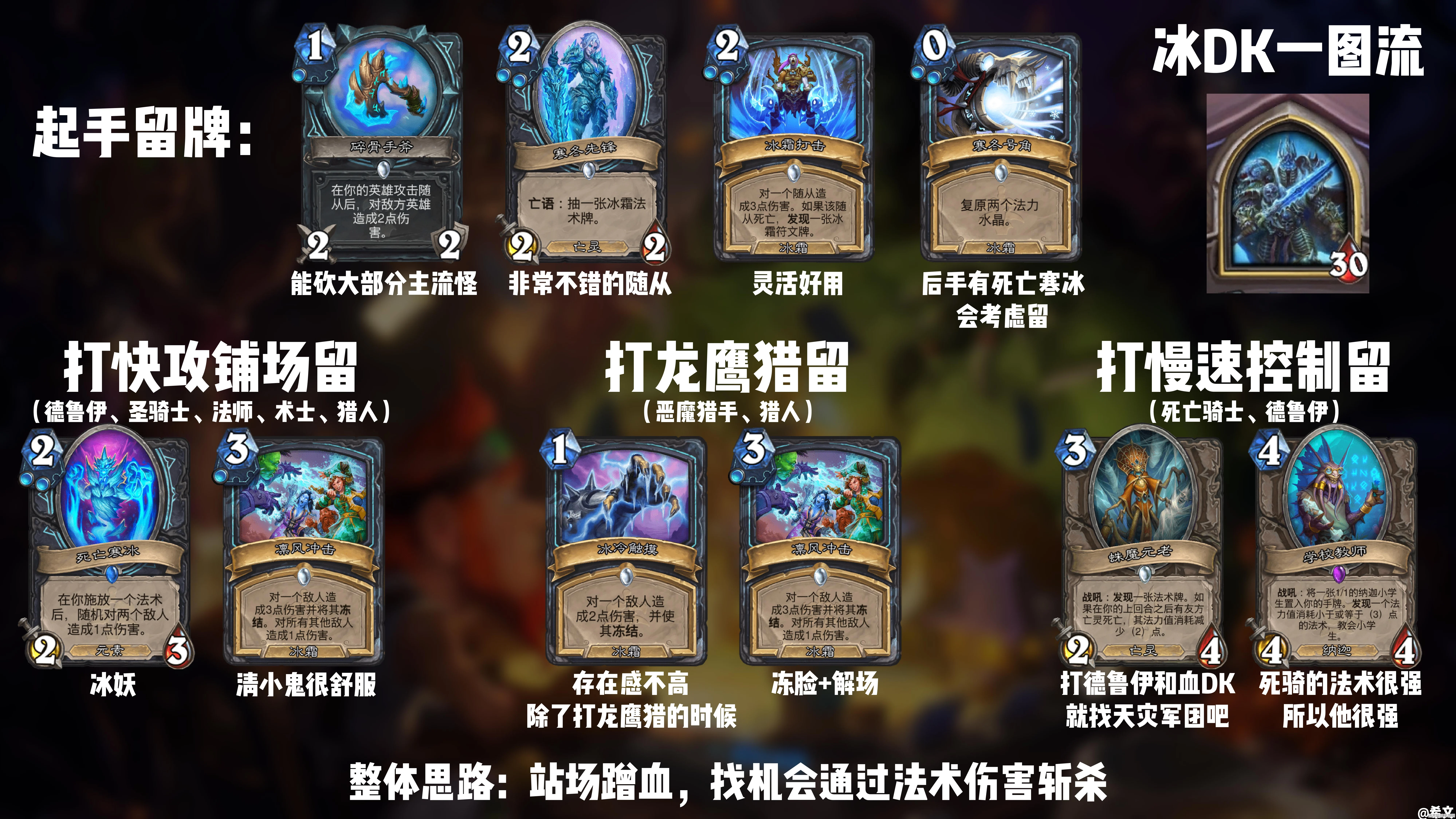 炉石传说冰DK卡组搭配全攻略