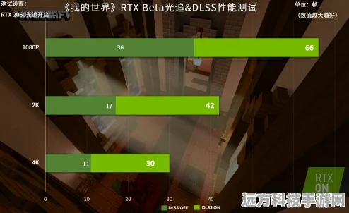 RTX2060能否让永劫无间流畅运行？