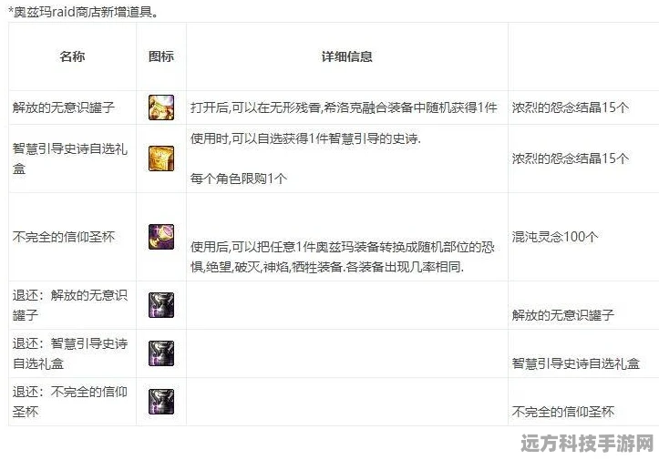 DNF手游韩服角色成长秘籍，附魔属性选择与优化全解析