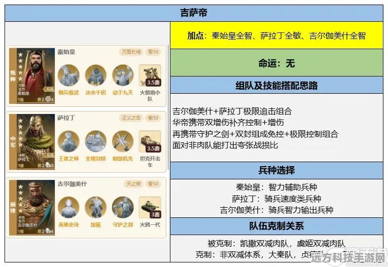 世界启元百家争鸣，第五节点深度剖析与配队指南