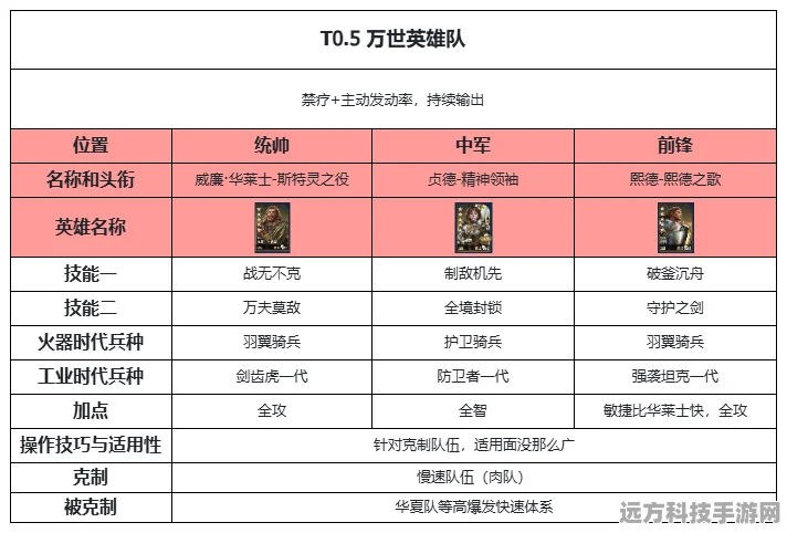 世界启元百家争鸣，第五节点深度剖析与配队指南