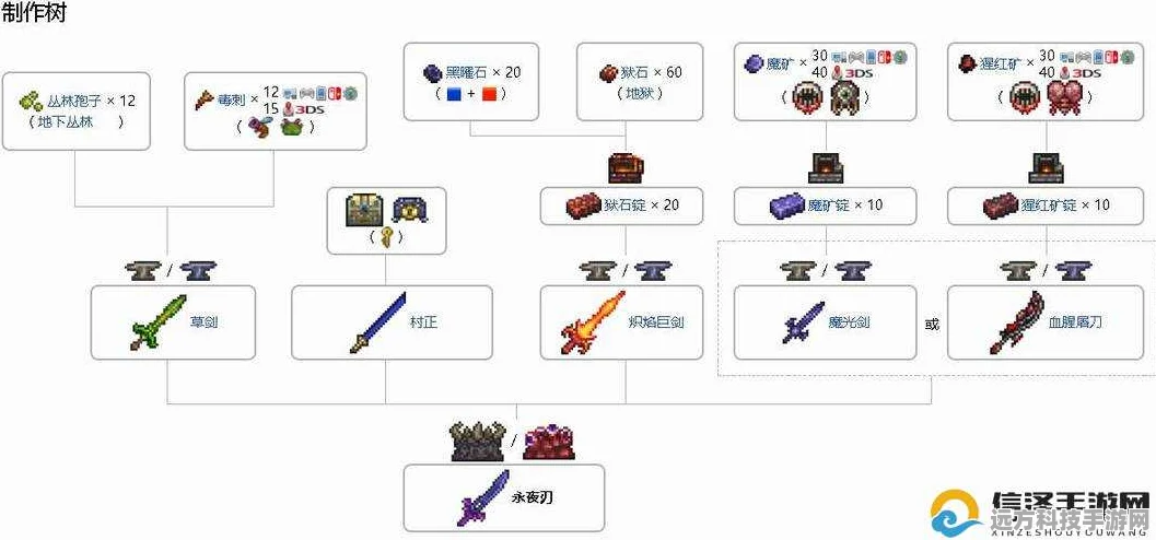 泰拉瑞亚真永夜之刃合成全攻略