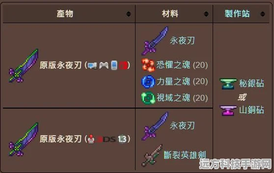 泰拉瑞亚真永夜之刃合成全攻略