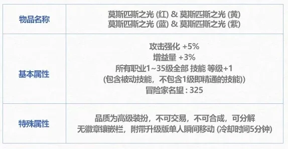 DNF双光属性革新登场，开启战斗新纪元！