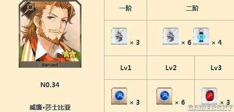 命运冠位指定莎士比亚强度解析与FGO技能属性详解