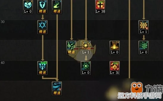 苍之纪元罗兰深度解析，技能加点与实战攻略