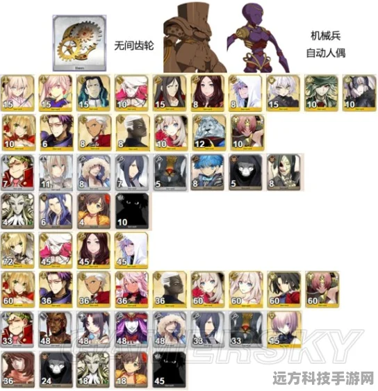 FGO第七章全面攻略，素材掉落与材料解析