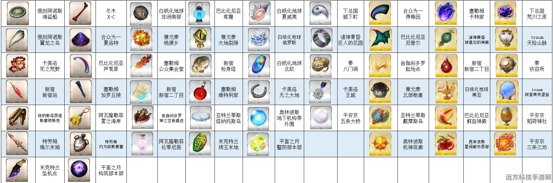 FGO第七章全面攻略，素材掉落与材料解析
