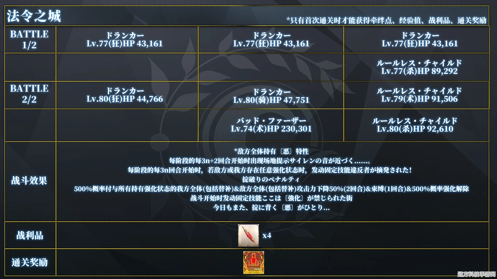 FGO第七章全面攻略，素材掉落与材料解析
