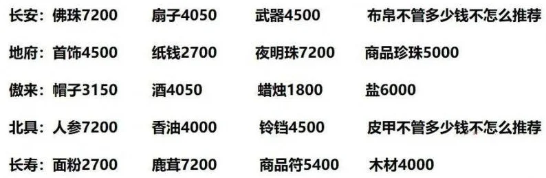 梦幻西游代练揭秘，高效刷经验全攻略