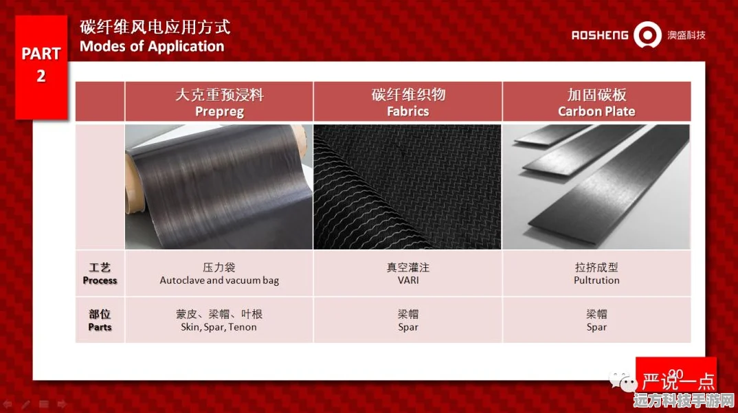 地铁逃生新纪元，碳纤维板VS钢板，终极对决谁领风骚？