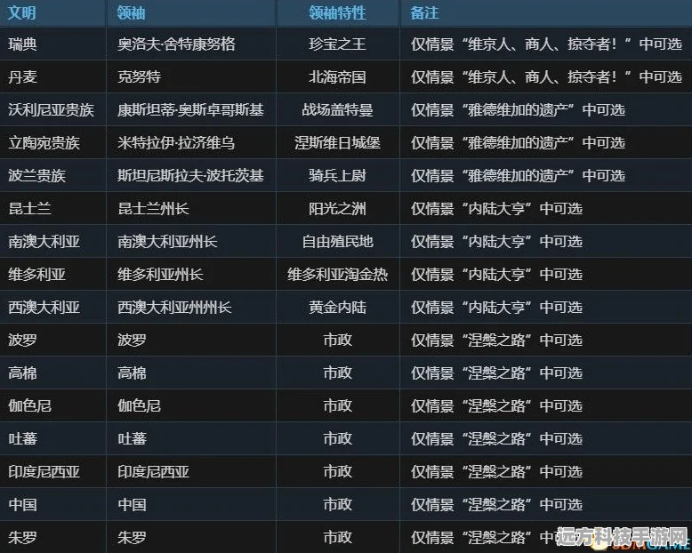 文明6深度探索，哪些任务让你欲罢不能？