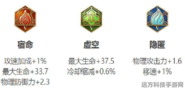 王者荣耀哪吒四级铭文搭配全攻略，打造无敌战士的符文秘籍