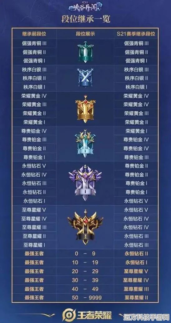 QQ空间说说展示王者荣耀段位，设置演变史大揭秘！