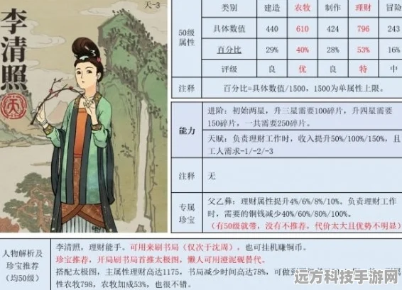 江南百景图李清照，理财奇才，值得你倾心培养