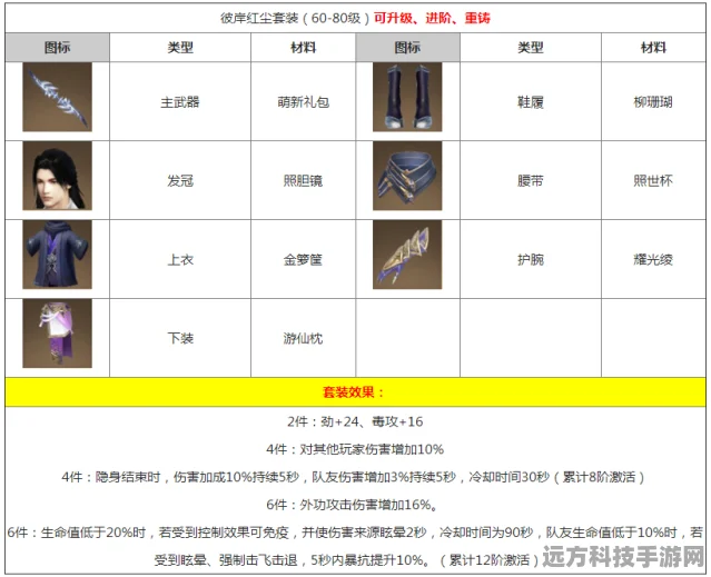楚留香金装合成全攻略，打造你的顶级装备