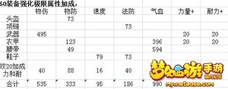 梦幻西游手游69方寸面板标准揭秘，你的实力，由数据说话！