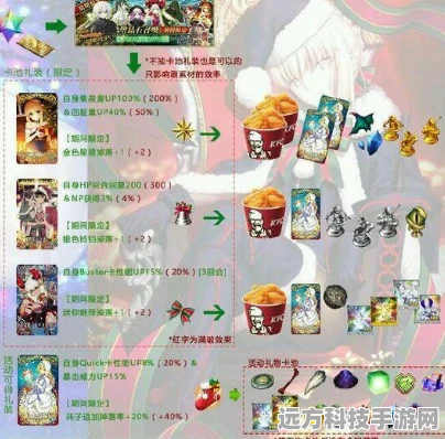 FGO圣诞三期自由本第一门深度攻略，配置详解与掉落宝藏