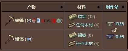 泰拉瑞亚探险必备，铁镐制作全攻略及合成表详解