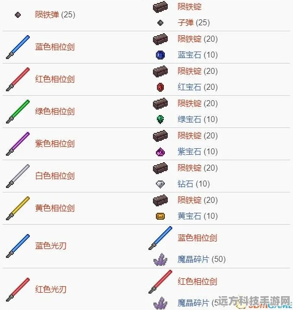 泰拉瑞亚探险必备，铁镐制作全攻略及合成表详解
