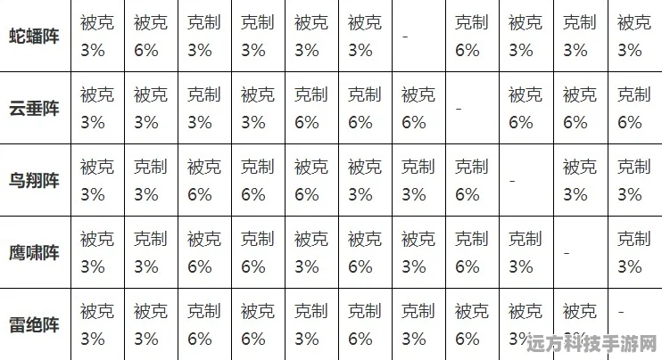梦幻西游阵法克制，战术大师的深度剖析
