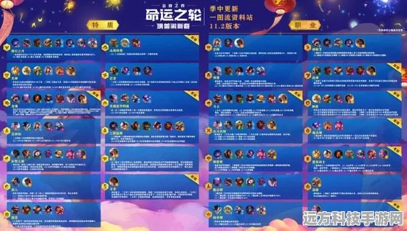 云顶之弈连败战术精髓，解锁正确运营策略的秘密