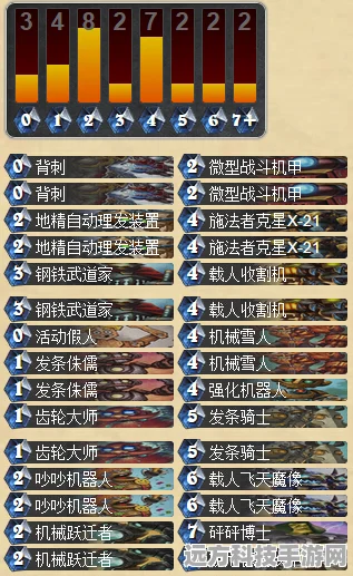 炉石传说乱斗发条派卡机，高效卡组构建指南