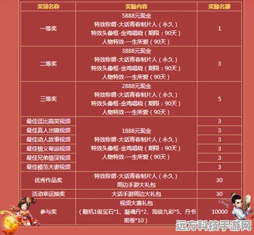 大话西游手游消费秘籍，氪金热点与高性价比选择全解析