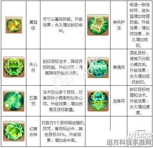 方寸职业天赋加点深度剖析，解锁梦幻西游手游PK赛场新高度