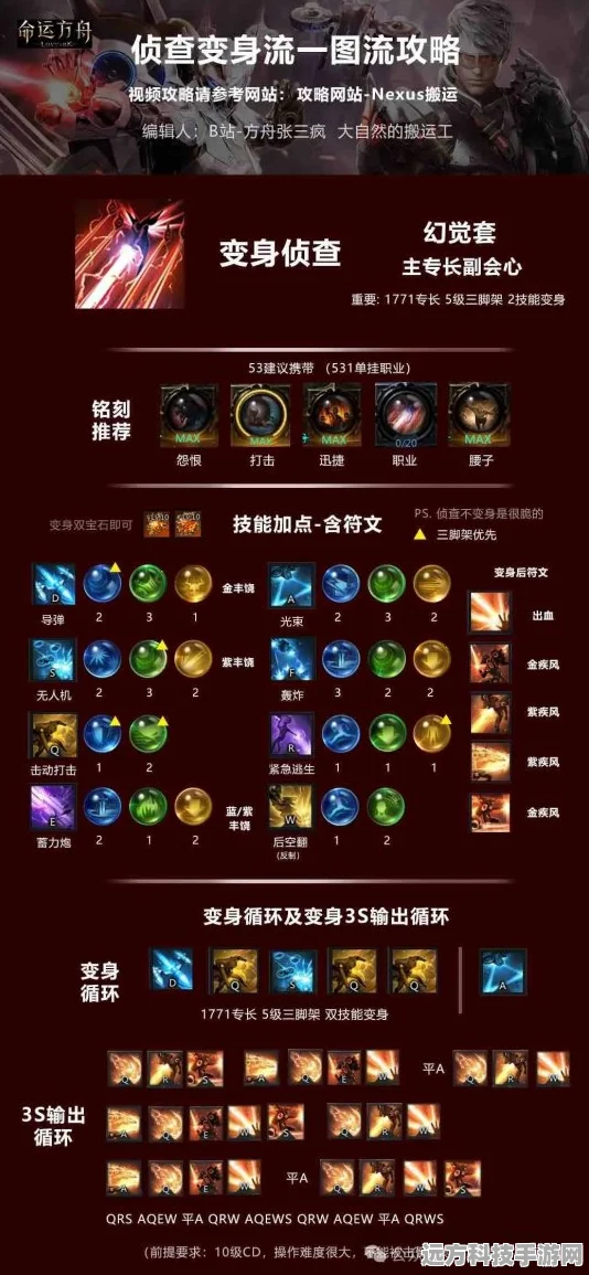 命运方舟全技能点获取攻略，一图流详解