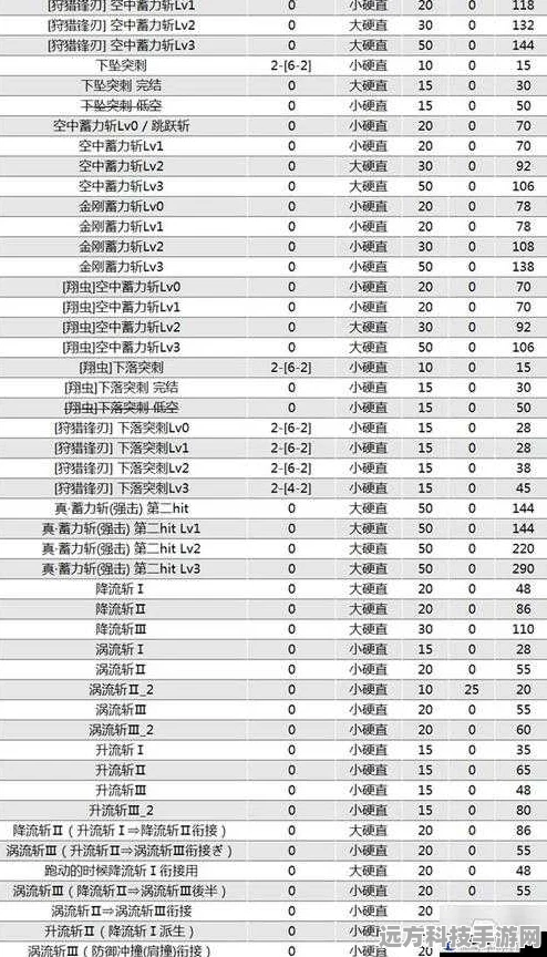 怪物猎人，崛起武器排行与全种类强度深度评测
