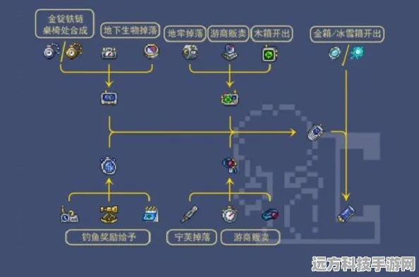泰拉瑞亚深度攻略，机械尺子获取与运用，资源管理技巧揭秘