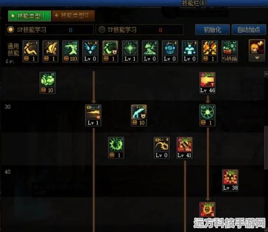 DNF枪炮师终极指南，武器、装备与技能全解析
