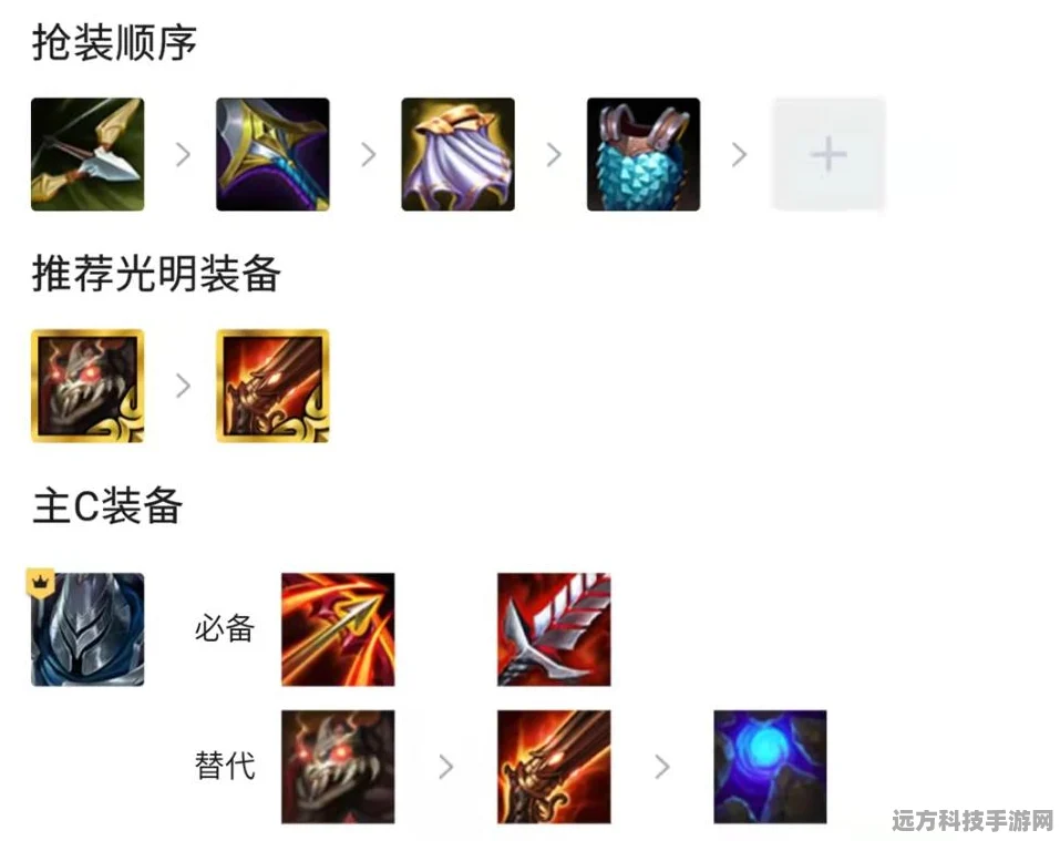 金铲铲之战8天神刀妹，阵容搭配与实战深度剖析