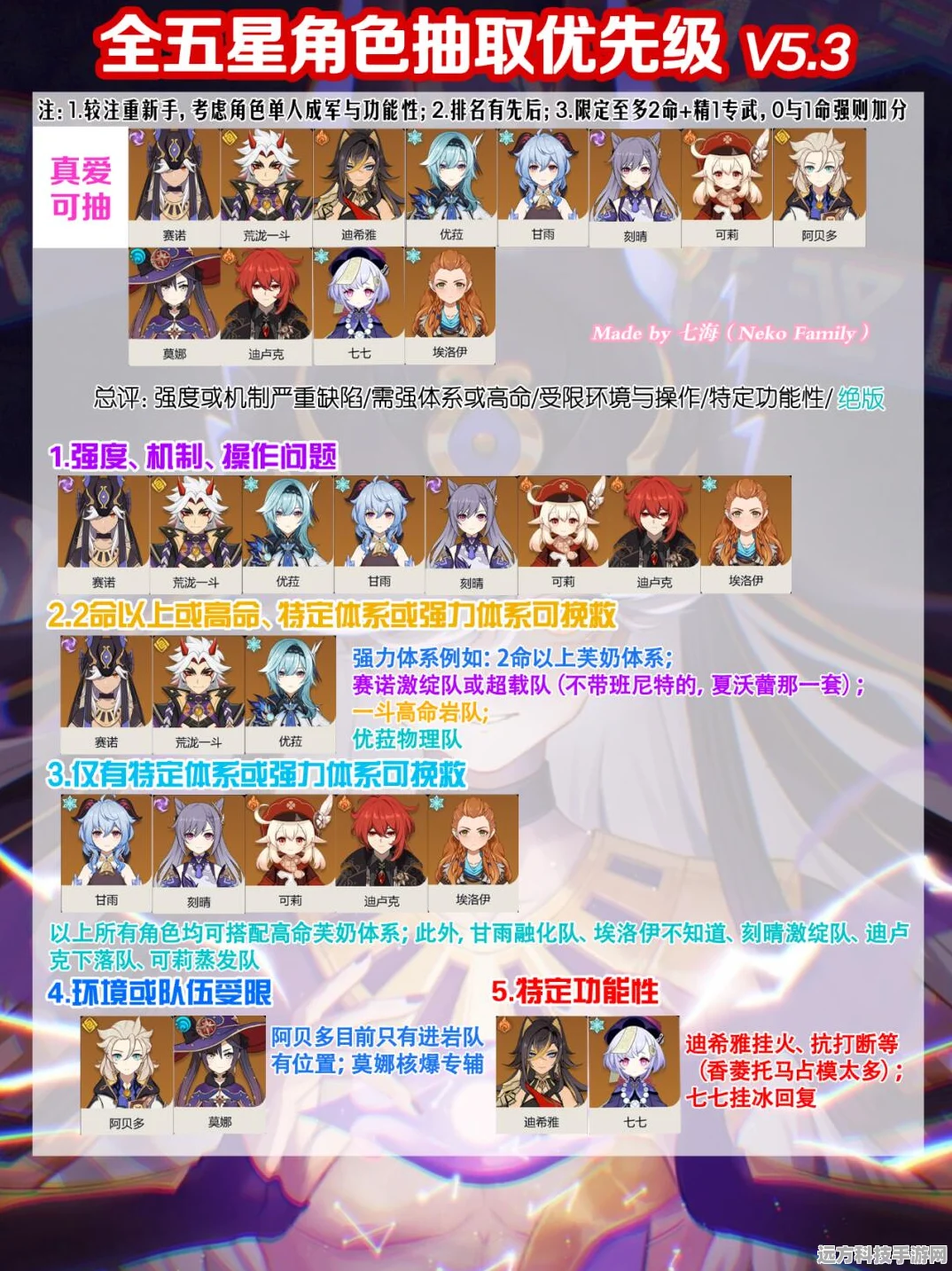 原神常驻五星角色养成全攻略