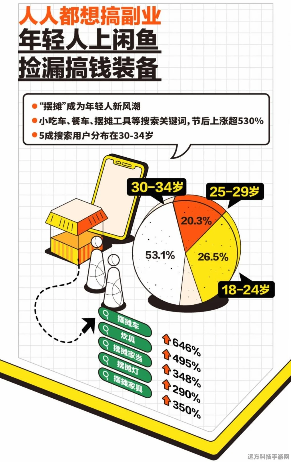 摆摊模拟器2023，打造你的趣味经营帝国
