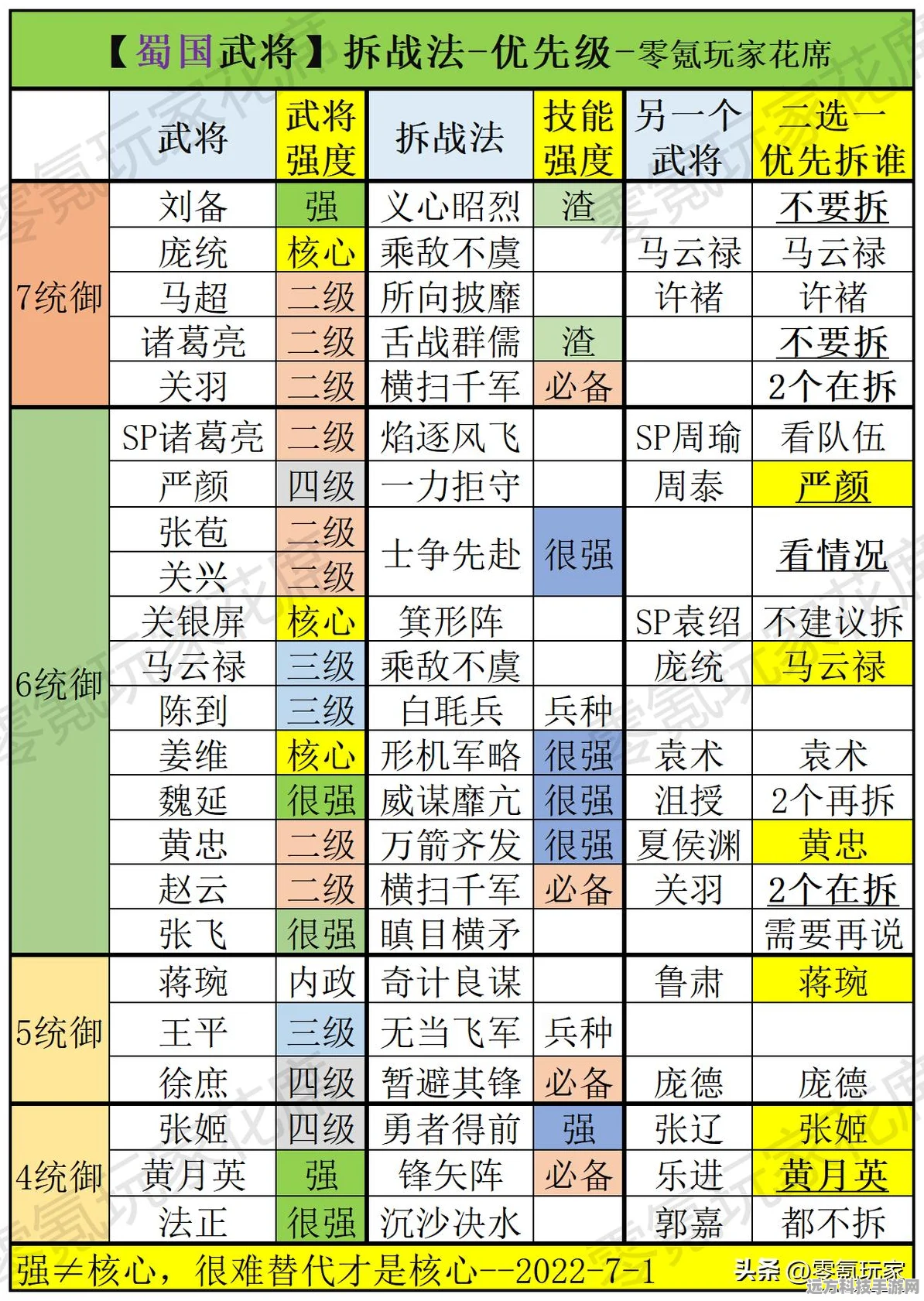 三国志·战略版深度探索，关银屏角色拆解与实战策略