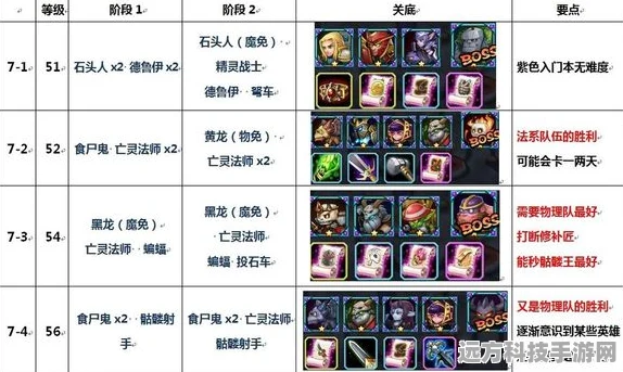 刀塔传奇觉醒系统，重塑策略版图，平衡性深度探索（下篇）