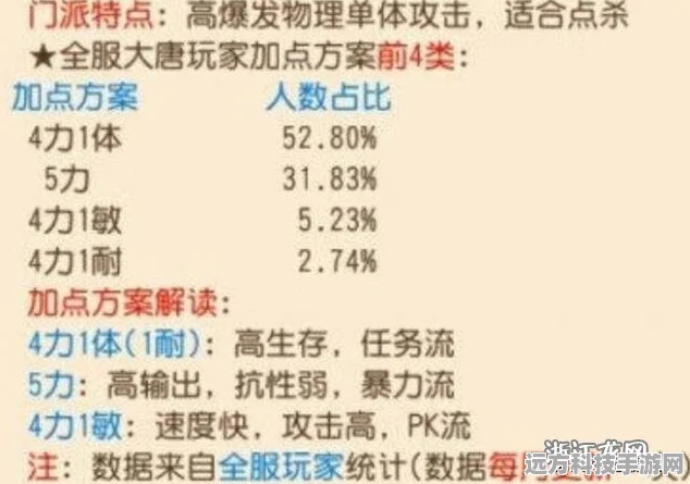 梦幻西游手游大唐角色攻略，深度剖析耐大唐加点与技能精髓