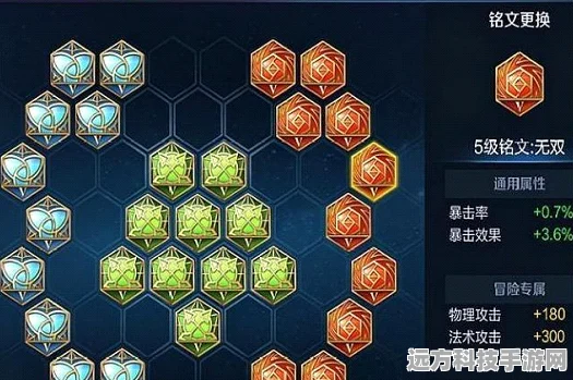 青帝猴子铭文出装全揭秘，打造极致战斗体验