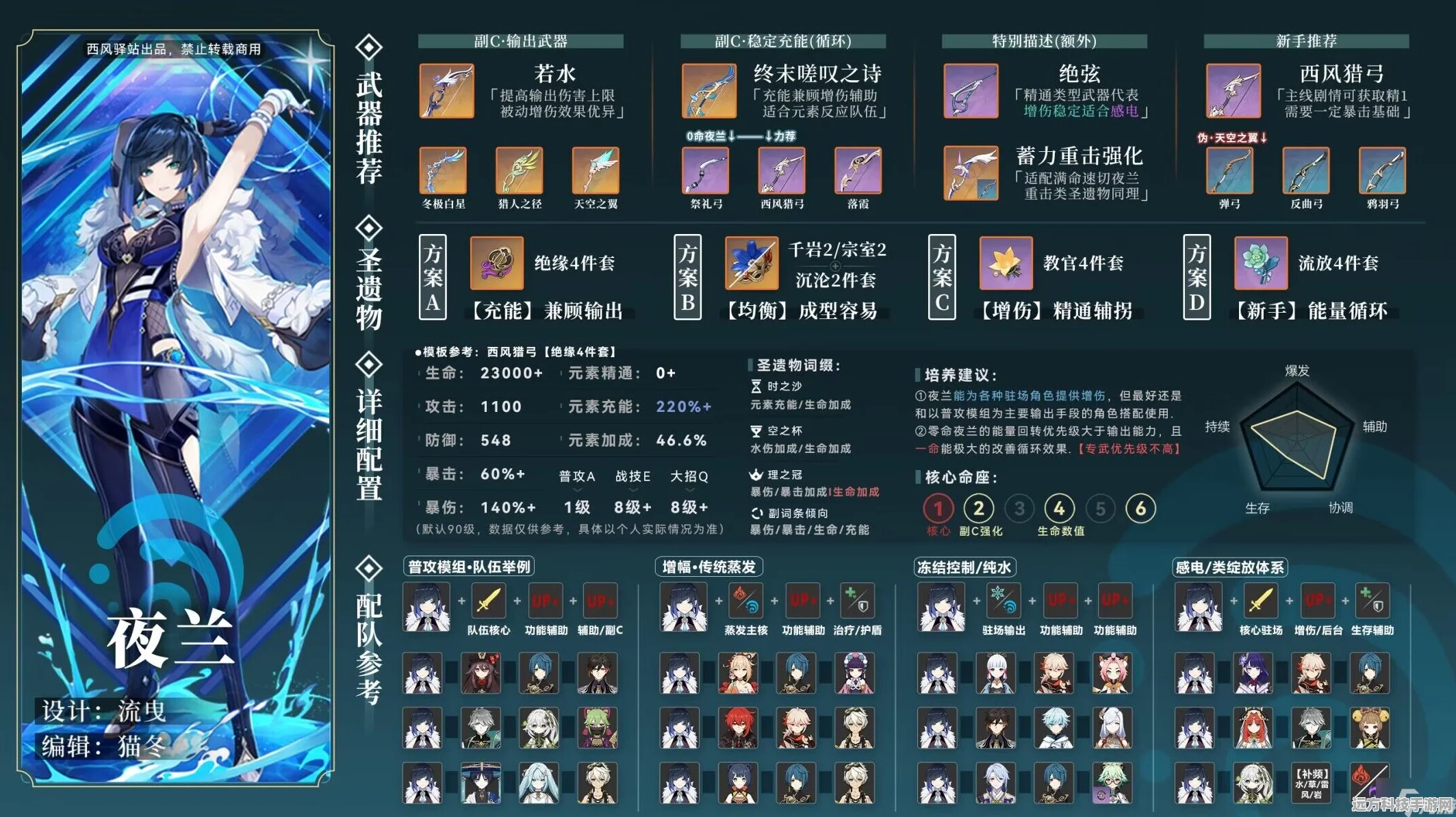 原神夜兰圣遗物搭配全攻略，词条选择大揭秘