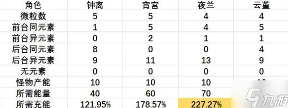 原神夜兰圣遗物搭配全攻略，词条选择大揭秘