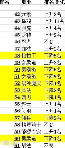DNF新玩法揭秘，深度剖析与精明策略，BUFF称号屯积指南