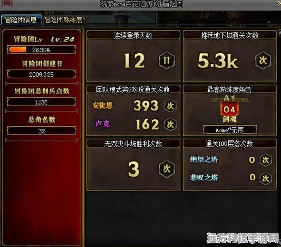 DNF新玩法揭秘，深度剖析与精明策略，BUFF称号屯积指南