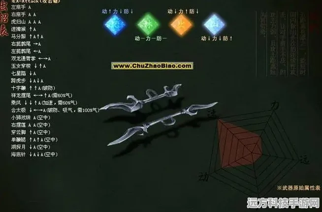 流星蝴蝶剑，技能释放全攻略
