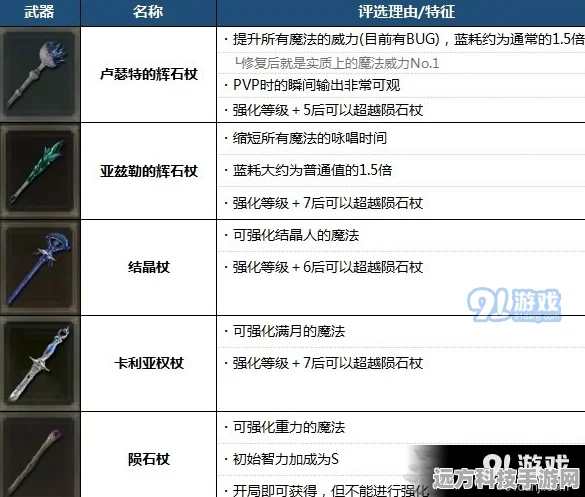 艾尔登法环完全律法结局解锁秘籍，资深玩家必备指南