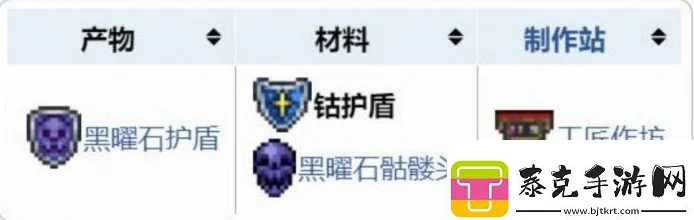 泰拉瑞亚十字盾材料全攻略，刷怪开箱两不误