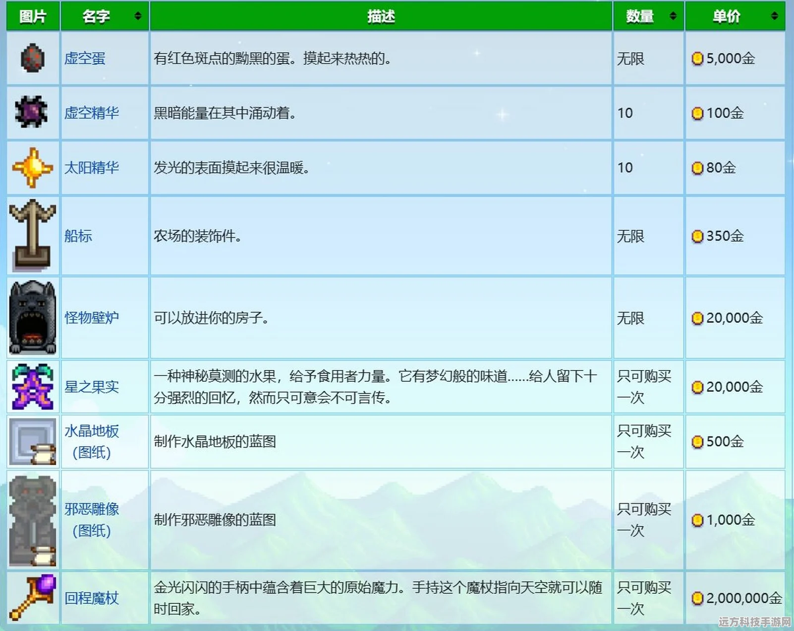 星露谷物语深度探索，木桶奇效大揭秘，装备耐久度轻松翻倍秘籍