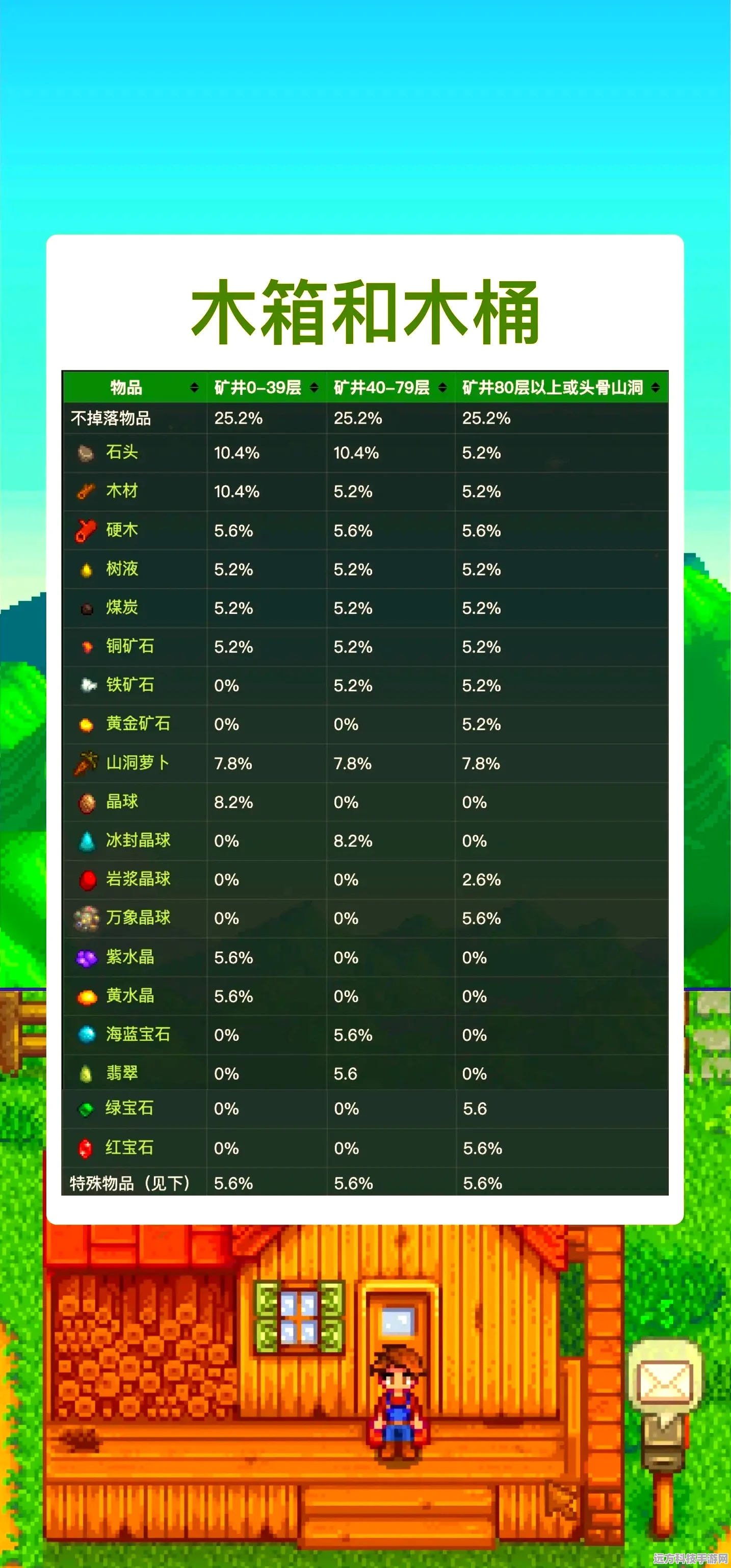 星露谷物语深度探索，木桶奇效大揭秘，装备耐久度轻松翻倍秘籍