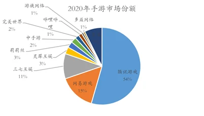 文明跃迁，人口洪流中的机遇挑战，手游策略新篇